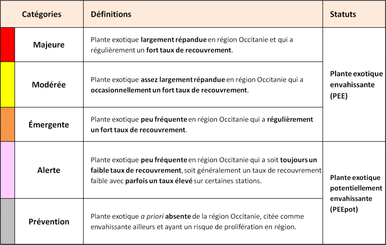 Plaquettes de communication - Espèces Exotiques Envahissantes  Hauts-de-France